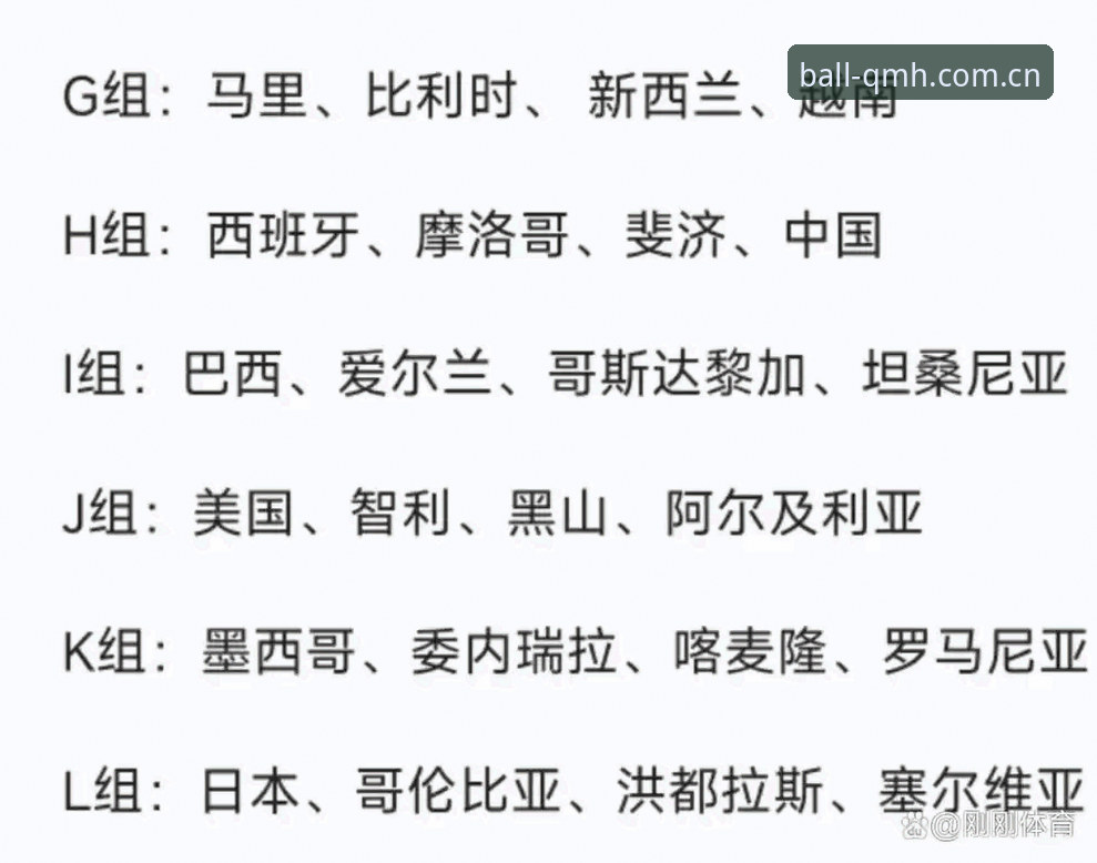 U17世界杯抽签结果详解：中国男女足分组形势分析