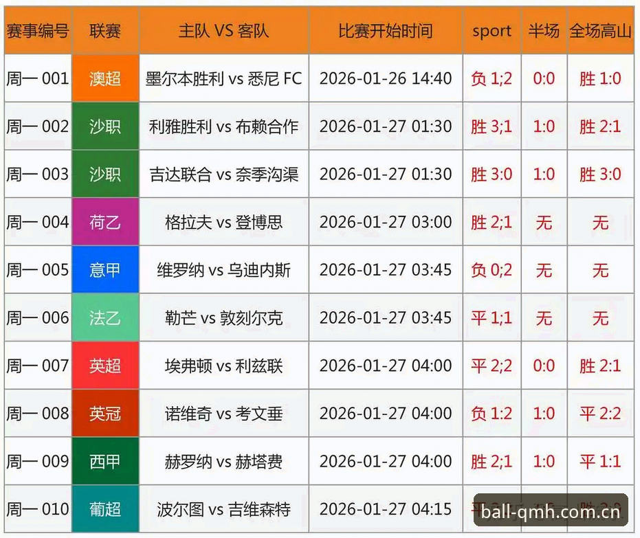 球盟会怎么下载 中国足球禁足名单深度解析:球盟会QMH平台观赛体验与行业乱象的对比思考
