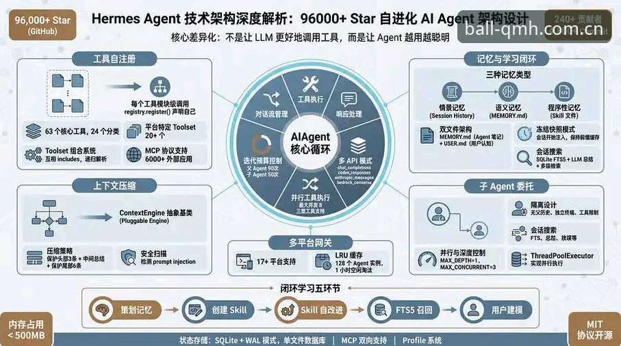 球盟会QMH安全最新版 球盟会QMH安全最新版v2.2.1深度评测:技术架构与风险控制全面解析