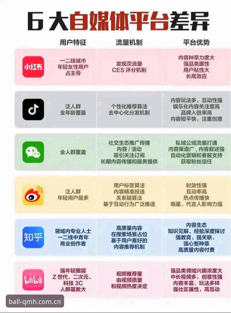 球盟会QMH平台与同类应用对比：用户体验的差异化优势究竟在哪？